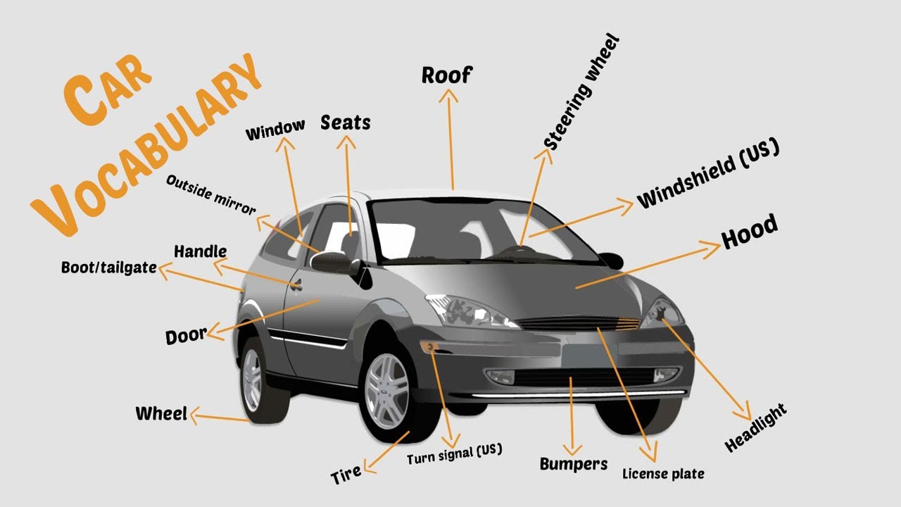 Car Parts Vocabulary Name In English Vocabulary - YouTube