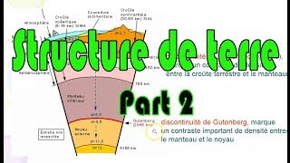 Géodynamique interne (Structure de la Terre) __ بالدارجة