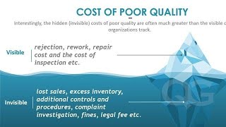 Cost of Poor Quality explanations with Example #copq #costofpoorquality #engineering #quality