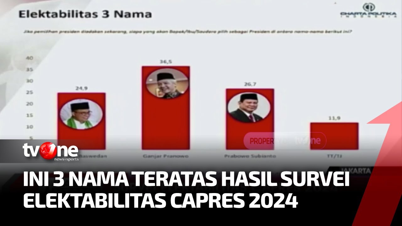 Elektabilitas Capres 2024 Hari Ini - Minuman Untuk Penurun Darah Tinggi