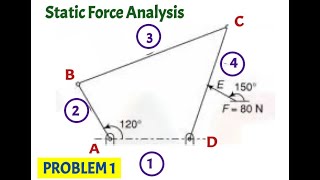 Problem 1 on static force analysis of four bar mechanism, Dynamics of Machinery