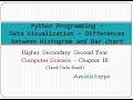 Python Programming - Data Visualization - Difference between Histogram and Bar chart