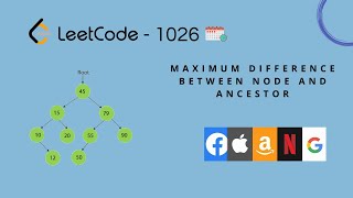 LeetCode - 1026# | Maximum difference between node and ancestor | Java | Explanation with drawing