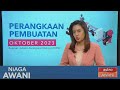 Niaga AWANI: Data & statistik: Nilai jualan sektor pembuatan susut kepada 1.4%