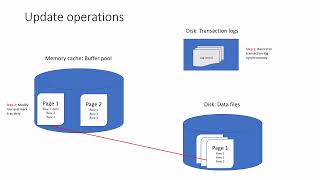 Internals of data modifications in SQL Server