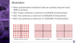 What Can You Expect from 802.11ax?