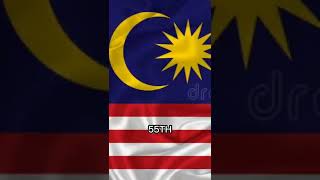 Philippines VS Malaysia | HI everyone