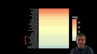 5.2 Data Visualization Best Practices