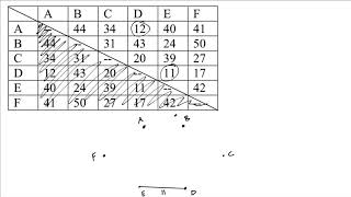 Graph Theory: Sorted Edges Algorithm
