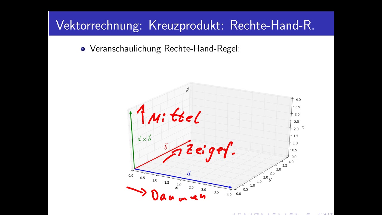 Vektorrechnung Teil 14: Die Rechte-Hand-Regel Des Kreuzproduktes - YouTube