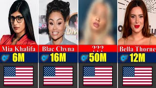 🤯70 CELEBRITIES Making MILLIONS on OnlyFans in 2025!