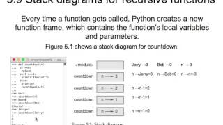 Stack Diagrams