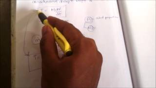 Rocket Equation simple derivation