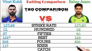 Virat Kohli vs Babar Azam Batting Comparison Test Odi and T20 Start 2023 I Best Comparison