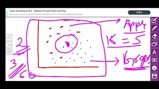KNN Algorithm using Python | How KNN Algorithm works | Python Machine Learning Training | IY