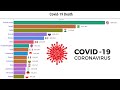 Data Is Beautiful - Coronavirus Deaths Worldwide by Country (UPDATE !)