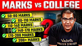 JEE 2025 | College Options as per your JEE Main Score🚀 | Marks Vs College | Vinay Shur Sir