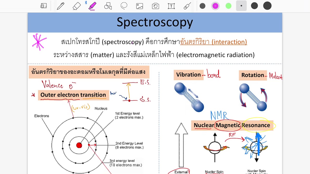 101 Overview Of Spectroscopy Chemistry Libretexts