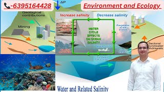 environment and ecology|salinityof water|coral reef|open sea close sea, geography #naturegeography