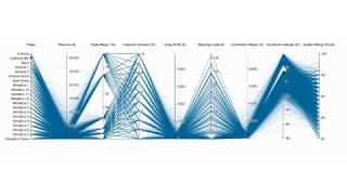 Parallel Coordinates 1