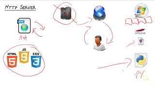 20 Python Programming Setting up a Simple HTTP Server