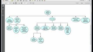 Tutorial: Logical DB Design - Part 3