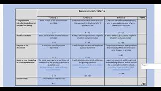 Unit 2 assignment guide