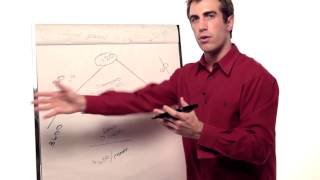 Vemma Compensation Plan Explained