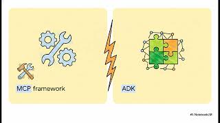 MCP vs ADK: How Modern AI Agents Connect and Work Together