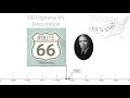 A Brief History of US Highway Route 66