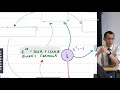 Trigonometric Expansions from Complex Numbers (1 of 3: Concept map)