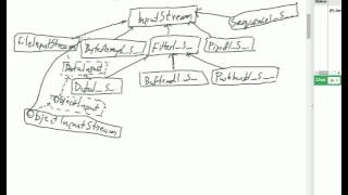 Java - Data streams, UTF-8 and RandomAccessFile class
