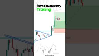 Symmetrical triangle chart pattern #shorts #invexacademy   #chartpatterns #trader #target #trading