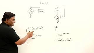 8.1 : while Loop and do-while Loop — [Abdul Bari] Java Course