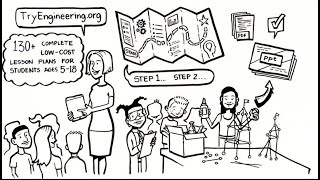 TryEngineering Lesson Plan Overview