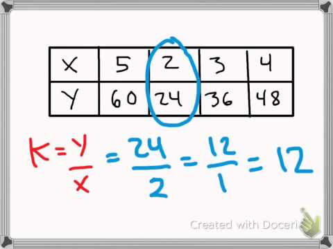 Constant of Proportionality - 10.711.04 Constant of Proportionality - 10.711.04