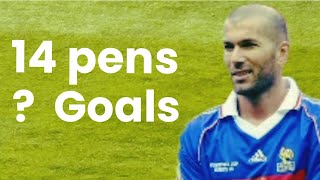 I found all Zinédine Zidane penalties...