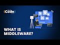 What Is Middleware In Express JS? | Express JS Middleware | Express JS | #Shorts | SimpliCode