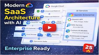 Build Enterprise AI SaaS on GCP | Gemini Enterprise Architecture Explained