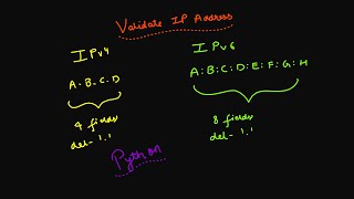 Validate IP Address | Problem 16 | Python Solution | June LeetCode Challenge