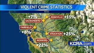 Why is California's crime rate rising?