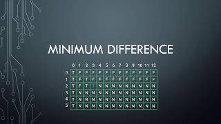 Coding Interview Problem - Minimum Difference Between Subsets