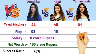 Anushka Shetty vs Kajal Aggarwal vs Tamannaah Comparison 2022 || Comparison talk