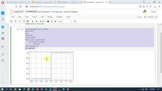 Simulation of Unit Step Signal using Python