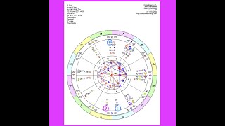 How To Find True Love In Your Chart | Pandora Astrology