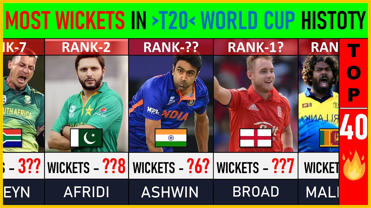 MOST WICKETS In T20 World Cup History : Top 50 | Cricket List | T20 ...