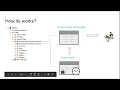 Temporal tables demo in SQL Server 2016 | System-Versioned