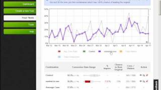 Visual Website Optimizer Introduction
