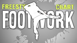 Ice Freestyle Footwork Tutorial — The 8 Elements — How to Top Rock