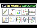 All Machine Learning Models Clearly Explained!